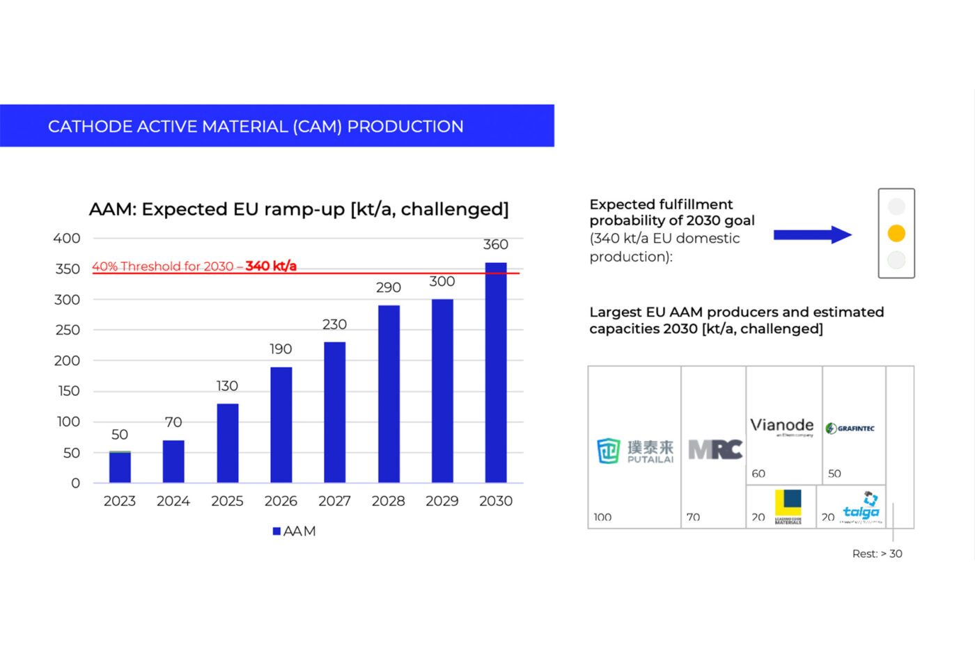 p3 crma whitepaper grafik 05 p3 crma whitepaper grafik 05