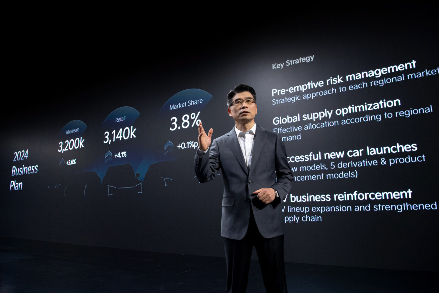 kia 2024 ceo investors day 1 kia 2024 ceo investors day 1