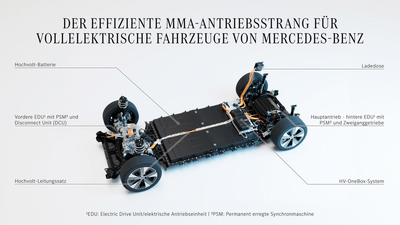 mercedes benz mma cla grafiken 2024 10 1400x788 1 mercedes benz mma cla grafiken 2024 10 1400x788