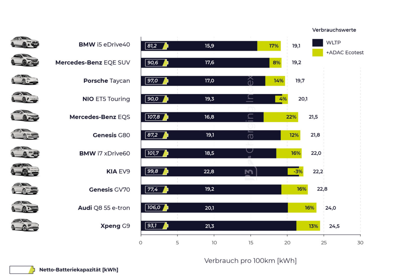 p3 charging index grafiken 2024 oberklasse 3 p3 charging index grafiken 2024 oberklasse 3
